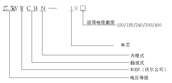 沃爾核材內錐插拔式終端選型.gif