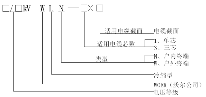 35kV冷縮終端產品選型表.gif