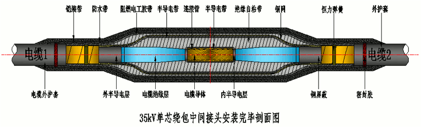 沃爾核材26-35kV繞包直通中間接頭結(jié)構(gòu)示意圖.gif