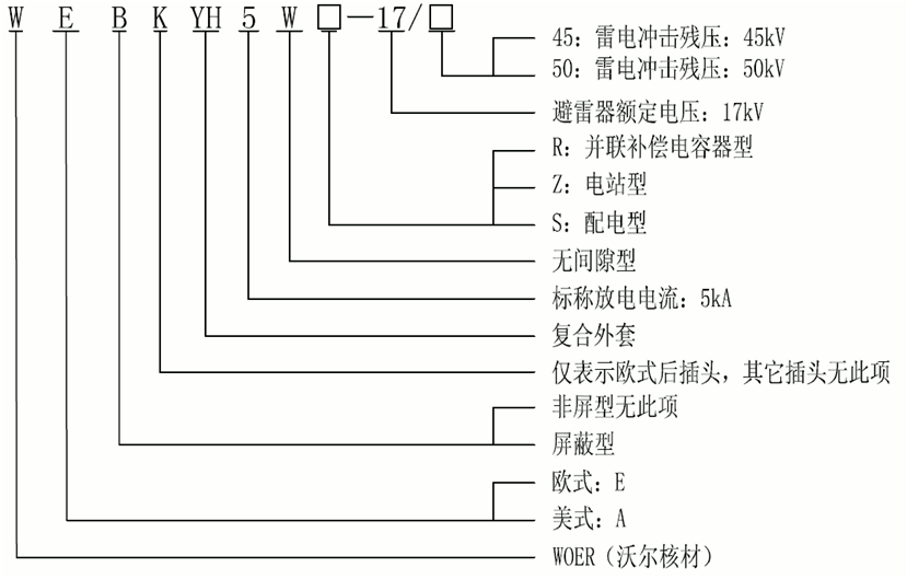 沃爾核材15kV歐式630-1250A非屏蔽型可分離連接器選型2.gif