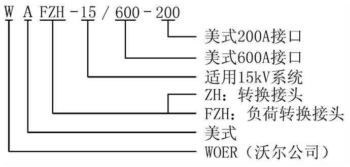 沃爾核材15kV美式負荷轉換接頭選型.gif