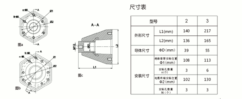 沃爾核材內(nèi)錐套管結(jié)構(gòu)圖.gif