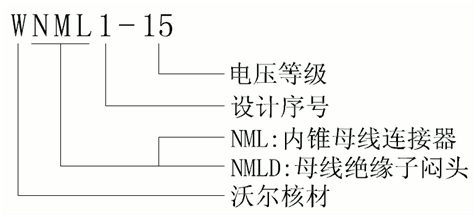 沃爾核材側擴母線連接器選型.gif