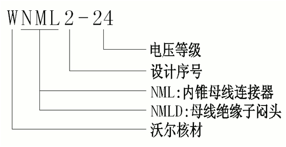 沃爾核材24kV側擴母線連接器選型.gif