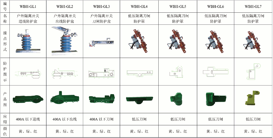 硅橡膠保護罩5.gif