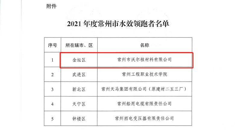 喜訊，常州領跑者1.jpg